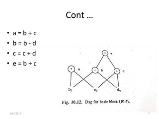 Optimization of basic blocks | PPTX