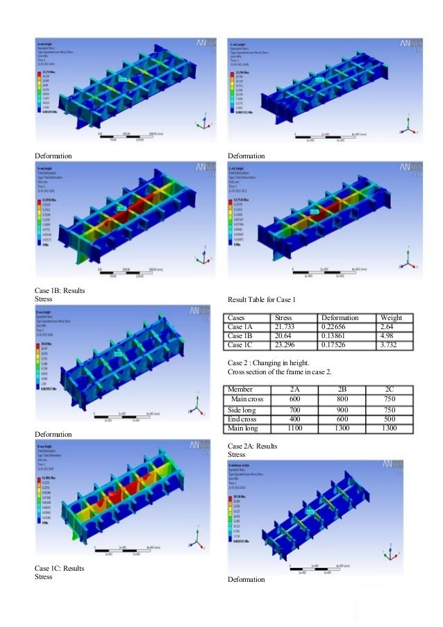 Optimization of chassis ansys