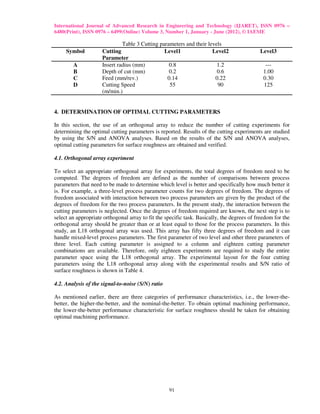 Optimization of cutting parameters for surface roughness in turning | PDF