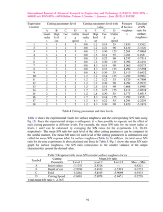 Optimization of cutting parameters for surface roughness in turning | PDF