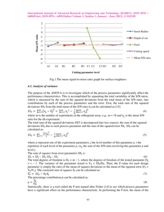 Optimization of cutting parameters for surface roughness in turning | PDF
