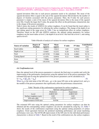 Optimization of cutting parameters for surface roughness in turning | PDF