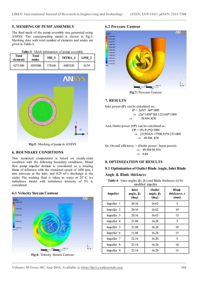 Optimization of design of mixed flow centrifugal pump impeller using ...