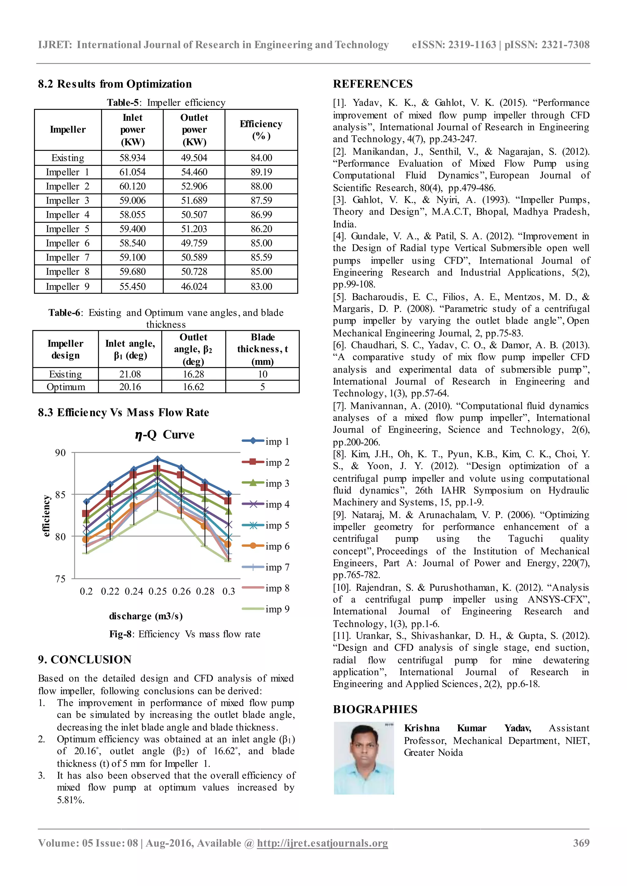 Optimization of design of mixed flow centrifugal pump impeller using ...