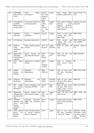 Optimization of edm process parameters using taguchi method a review | PDF