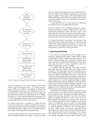 Optimization of electrodeposition parameters....jo n | PDF