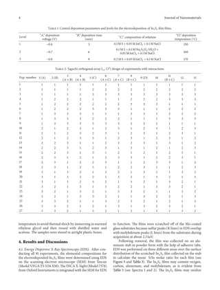 Optimization of electrodeposition parameters....jo n | PDF