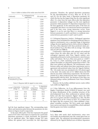 Optimization of electrodeposition parameters....jo n | PDF
