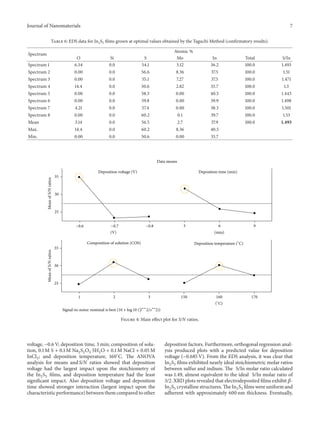 Optimization of electrodeposition parameters....jo n | PDF