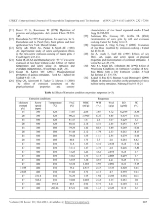 IJRET: International Journal of Research in Engineering and Technology eISSN: 2319-1163 | pISSN: 2321-7308
__________________________________________________________________________________________
Volume: 02 Issue: 10 | Oct-2013, Available @ http://www.ijret.org 307
[21] Kuntz ID Jr, Kauzmann W (1974) Hydration of
proteins and polypeptides. Adv protein Chem 28:239-
345.
[22] Damodaran S (1997) Food prtiens: An overview. In: S.
Damodaran and A. Paraf (Eds), Food prtiens and their
application New York: Marcel Dekker.
[23] Kirby AR, Ollett AL, Parker R, Smith AC (1988)
An experimental study of screw configuration effects
in the twin-screw extrusion-cooking of maize grits. J
Food Engg 8: 247-272.
[24] Guha M, Ali SZ and Bhattacharya S (1997) Twin-screw
extrusion of rice flour without a die: Effect of barrel
temperature and screw speed on extrusion and
extrudate characteristics. J Food Engg 32:251-267.
[25] Dogan H, Karwe MV (2003) Physicochemical
properties of quinoa extrudates. Food Sci Technol Int
Madrid 9:101-114.
[26] Ding QB, Ainsworth P, Tucker G, Marson H (2005)
The effect of extrusion conditions on the
physicochemical properties and sensory
characteristics of rice based expanded snacks. J Food
Engg 66:283-289.
[27] Anderson RA, Conway HF, Griffin EL (1969)
Gelatinization of corn grits by roll and extrusion
cooking. Cereal Sci Today 14:4-12.
[28] Hagenimana A, Ding X, Fang T (2006) Evaluation
of rice flour modified by extrusion cooking. J Cereal
Sci 43:38-46.
[29] Jin Z, Hsieh F, Huff HE (1995) Effects of soy
fiber, salt, sugar, and screw speed on physical
properties and microstructure of cornmeal extrudate. J
Cereal Sci 22:185-194.
[30] Patil RT, Singh DS, Tribelhorn RE (1990) Effect of
Processing Conditions on Extrusion Cooking of Soy-
Rice Blend with a Dry Extrusion Cooker. J Food
Sci Technol 27: 376-378.
[31] Koksel H, Ryu G H, Basman A and Demiralp H (2004)
Effects of extrusion variables on the properties of waxy
hulless barley extrudates. Nahrung Food 48:19-24.
Table 1: Effect of Extrusion condition on product responses (n=3)
Extrusion conditions Responses
Moisture
content
(%)
Screw
speed
(rpm)
Temperature
(0
C)
FAC
(%)
WHC
(ml/g)
WSI
(%)
WAI
(g/g)
BD
(g/ml)
FC
(%)
14 300 120 71.07 2.85 3.07 4.72 0.2549 13.86
20 300 120 90.21 3.5905 6.36 4.85 0.339 15.8
14 500 120 81.47 1.6 2.6 3.07 0.229 12
20 500 120 88.41 2.14 4.16 2.45 0.293 8.97
14 300 180 79.29 1.41 0.83 1.89 0.269 10.61
20 300 180 91.48 2.12 1.79 2.13 0.243 14.17
14 500 180 79.44 1.55 1.41 2.55 0.279 10.61
20 500 180 80.6 1.71 0.7 2.6 0.284 8.62
17 400 150 73.6 1.33 4.16 2.838 0.24 17.12
17 400 150 73.11 1.47 3.78 2.8 0.216 17.81
17 400 150 73.25 1.21 4.52 2.075 0.24 17
17 400 150 73.61 1.73 4.15 2.085 0.219 17
17 400 150 72.55 1.34 4.55 2.21 0.25 17.5
17 400 150 72.38 1.369 3.95 2.091 0.21 17.15
11.95 400 150 75.2 2.537 2.47 3.537 0.349 9.45
22.05 400 150 91.02 3.71 4.12 4.7 0.359 9.23
17 231.8 150 76.29 1.55 1.94 2.495 0.294 16.5
17 568.2 150 74.08 0.469 2.43 1.35 0.283 10
17 400 99.54 89.5 2.91 5.75 4.21 0.189 14
17 400 200.46 87.21 1.06 1.33 2.429 0.19 12
 