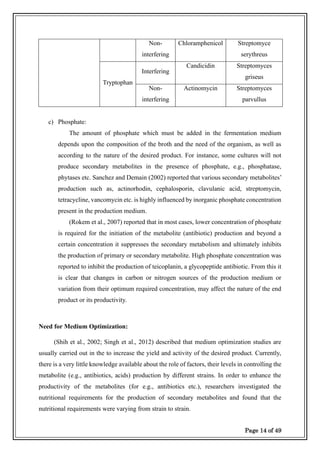 Page 14 of 49
Non-
interfering
Chloramphenicol Streptomyce
serythreus
Tryptophan
Interfering
Candicidin Streptomyces
griseus
Non-
interfering
Actinomycin Streptomyces
parvullus
c) Phosphate:
The amount of phosphate which must be added in the fermentation medium
depends upon the composition of the broth and the need of the organism, as well as
according to the nature of the desired product. For instance, some cultures will not
produce secondary metabolites in the presence of phosphate, e.g., phosphatase,
phytases etc. Sanchez and Demain (2002) reported that various secondary metabolites’
production such as, actinorhodin, cephalosporin, clavulanic acid, streptomycin,
tetracycline, vancomycin etc. is highly influenced by inorganic phosphate concentration
present in the production medium.
(Rokem et al., 2007) reported that in most cases, lower concentration of phosphate
is required for the initiation of the metabolite (antibiotic) production and beyond a
certain concentration it suppresses the secondary metabolism and ultimately inhibits
the production of primary or secondary metabolite. High phosphate concentration was
reported to inhibit the production of teicoplanin, a glycopeptide antibiotic. From this it
is clear that changes in carbon or nitrogen sources of the production medium or
variation from their optimum required concentration, may affect the nature of the end
product or its productivity.
Need for Medium Optimization:
(Shih et al., 2002; Singh et al., 2012) described that medium optimization studies are
usually carried out in the to increase the yield and activity of the desired product. Currently,
there is a very little knowledge available about the role of factors, their levels in controlling the
metabolite (e.g., antibiotics, acids) production by different strains. In order to enhance the
productivity of the metabolites (for e.g., antibiotics etc.), researchers investigated the
nutritional requirements for the production of secondary metabolites and found that the
nutritional requirements were varying from strain to strain.
 