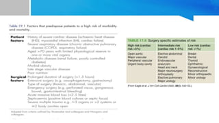 Optimization Of High Risk Surgical Patients | PPTX