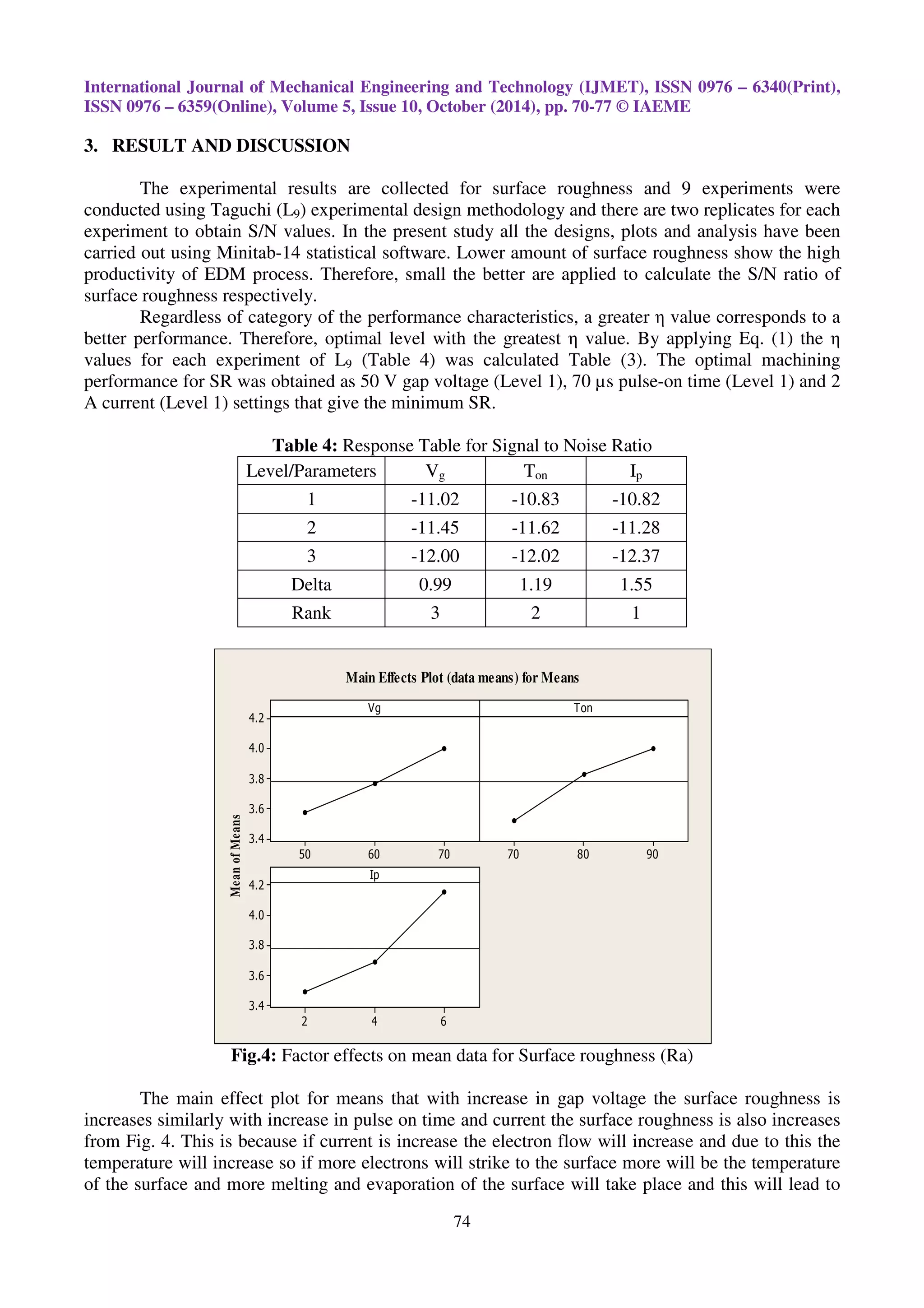 International Journal of Mechanical Engineering and Technology (IJMET), ISSN 0976 – 6340(Print), 
ISSN 0976 – 6359(Online), Volume 5, Issue 10, October (2014), pp. 70-77 © IAEME 
 
1 
N 
− = N 
I= 
73 
 
Fig. 3: Machined work-piece CFRP 
Table 2: Machining parameters with their levels 
Sr. No. Parameters symbol Units Level 1 Level 2 Level 3 
1 Gap Voltage (Vg) V 50 60 70 
2 Pulse-on-time (Ton) μs 70 80 90 
3 Current (Ip) A 2 4 6 
2.1 Design of experiment based on Taguchi method 
To evaluate the effects of machining parameters of EDM process in terms of machining 
performance characteristics such as Surface Roughness a Taguchi method used here to model the 
EDM process. In this study, Taguchi method, a powerful tool for parameter design of performance 
characteristics, for the purpose of designing and improving the product quality [12]. In the Taguchi 
method, process parameters which influence the products are separated into two main groups: 
control factors and noise factors. The control factors are used to select the best conditions for 
stability in design or manufacturing process, whereas the noise factors denote all factors that cause 
variation. 
According to Taguchi based methodology, the characteristic that the smaller value indicates 
the better machining performance, such as Surface roughness is addressed as the-smaller-the-better 
type of problem. The S/N Ratio, i.e. , can be calculated as shown below: 
(1) 
10log 
1 
2   
 
yRa 
h 
Table 3: Experimental results of surface roughness using L9 orthogonal array 
Exp. 
No. 
Factor Assignment Surface 
roughness 
S/N ratio 
Vg Ton 
I 
(db) 
(V) 
(μs) 
(A) 
1. 50 70 2 3.106 -9.8440 
2. 50 80 4 3.658 -11.2649 
3. 50 90 6 3.953 -11.9385 
4. 60 70 4 3.200 -10.1030 
5. 60 80 6 4.275 -12.6187 
6. 60 90 2 3.820 -11.6413 
7. 70 70 6 4.240 -12.5473 
8. 70 80 2 3.540 -10.9801 
9. 70 90 4 4.210 -12.4856 
 