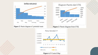 Optimization of Manufacturing Company's Production Process Using Lean ...