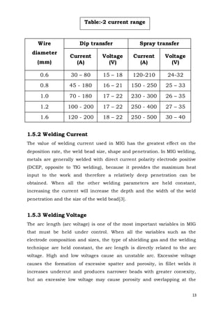 Optimization of mig welding parameters using taguchi optimization ...