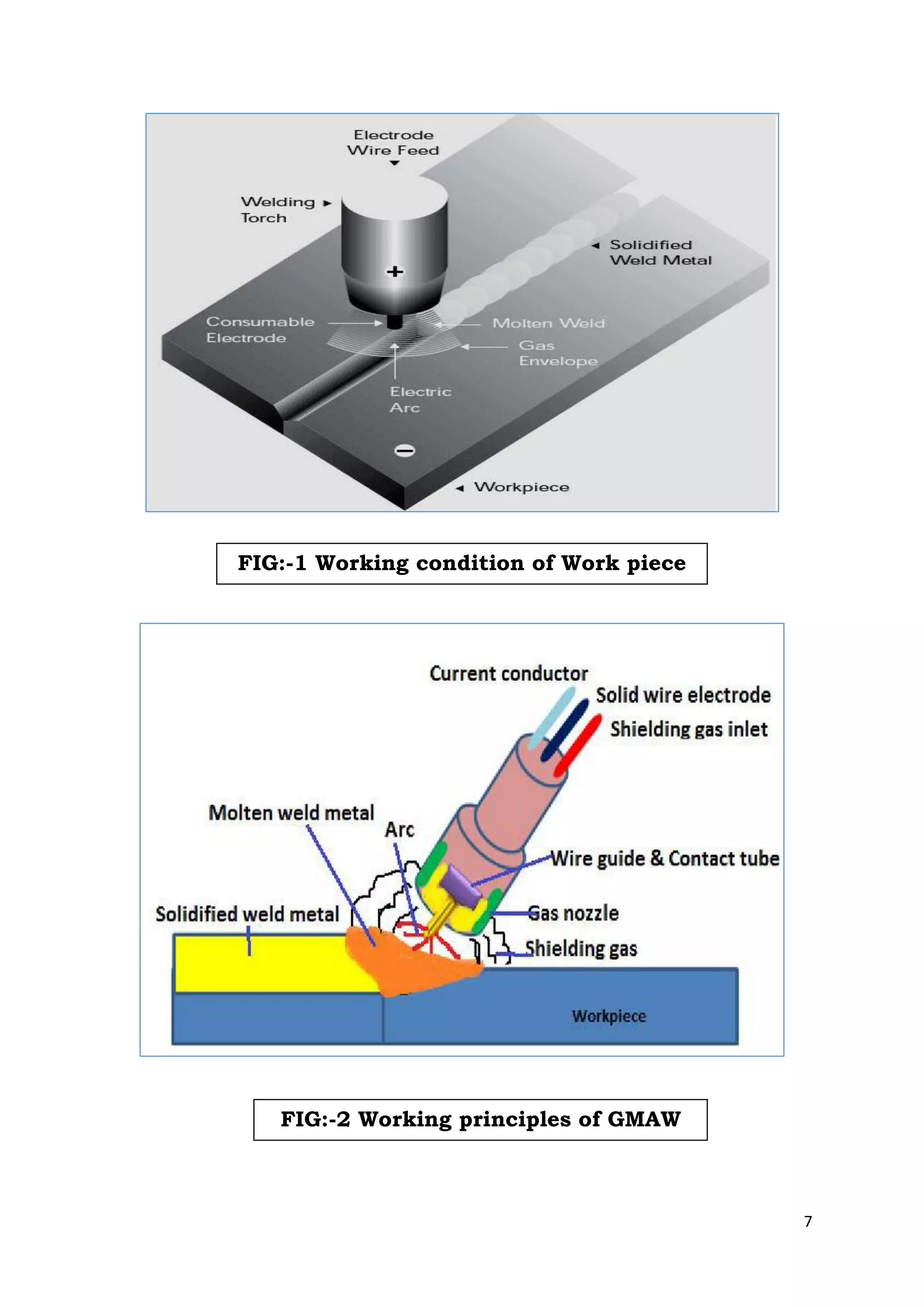 7
FIG:-1 Working condition of Work piece
FIG:-2 Working principles of GMAW
 
