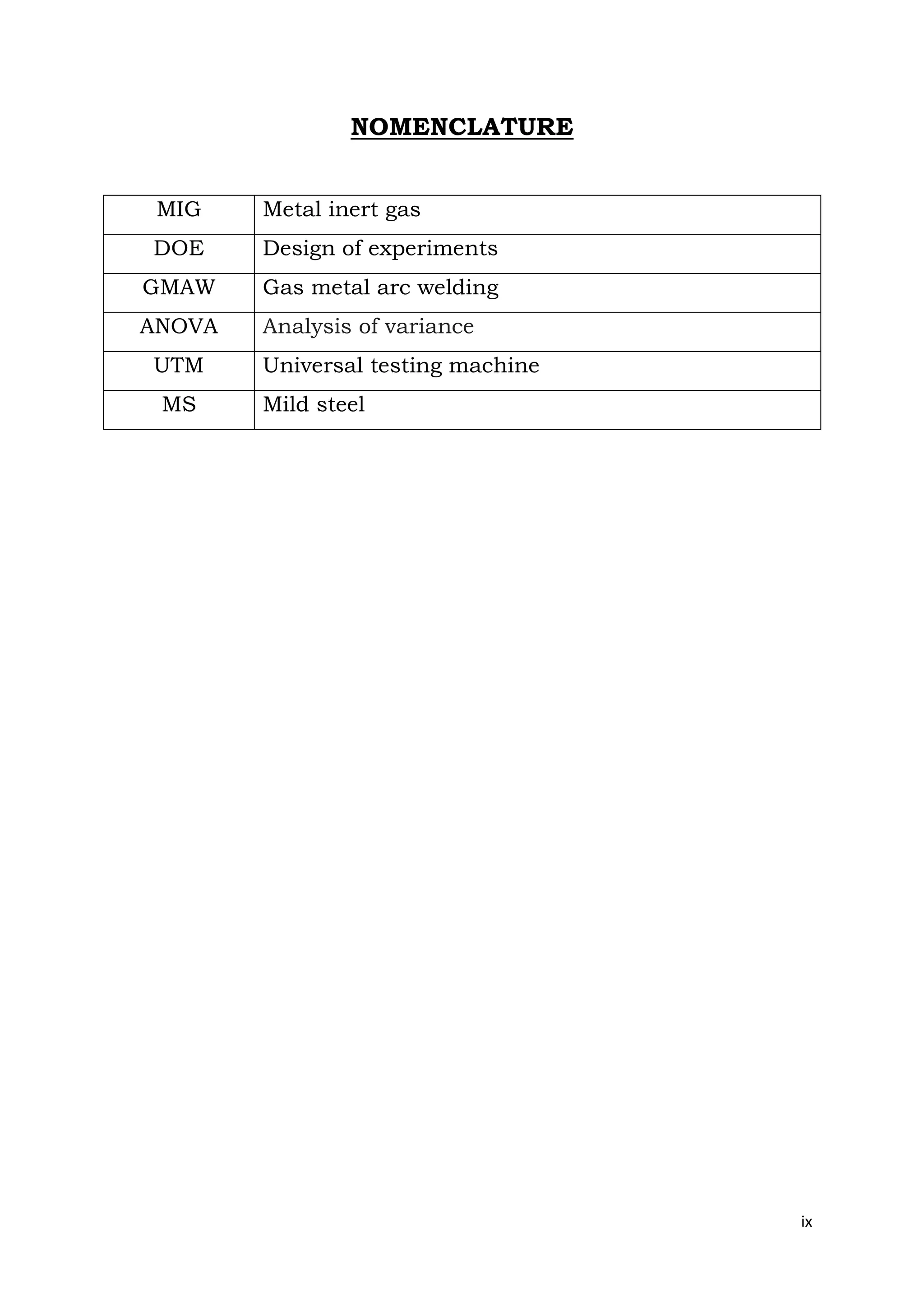 ix
NOMENCLATURE
MIG Metal inert gas
DOE Design of experiments
GMAW Gas metal arc welding
ANOVA Analysis of variance
UTM Universal testing machine
MS Mild steel
 