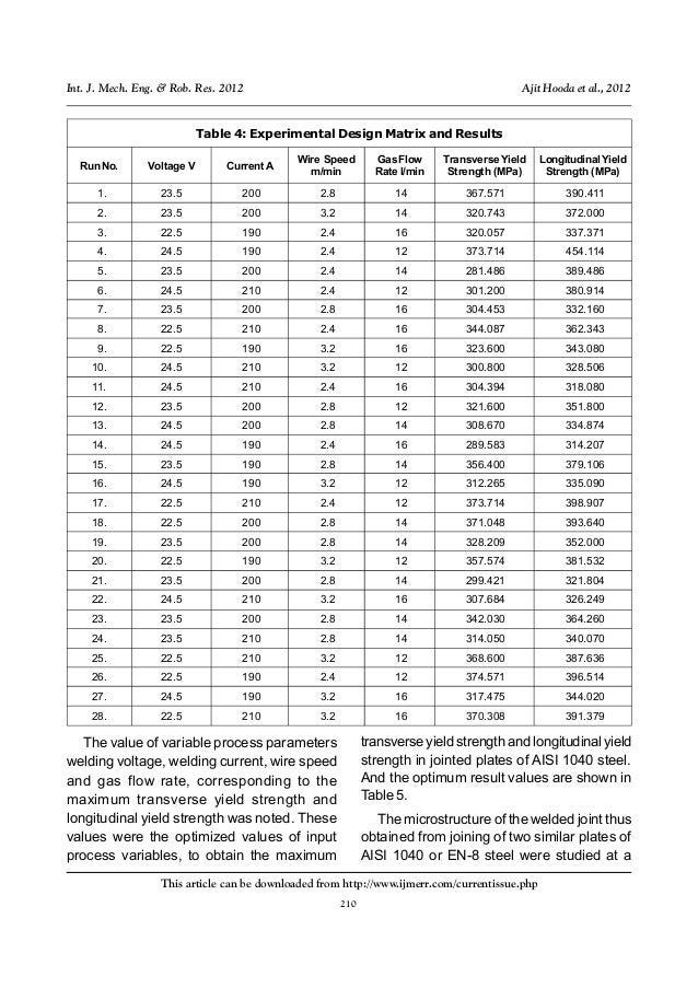 Optimization of mig welding process parameters for maximum yield stre…