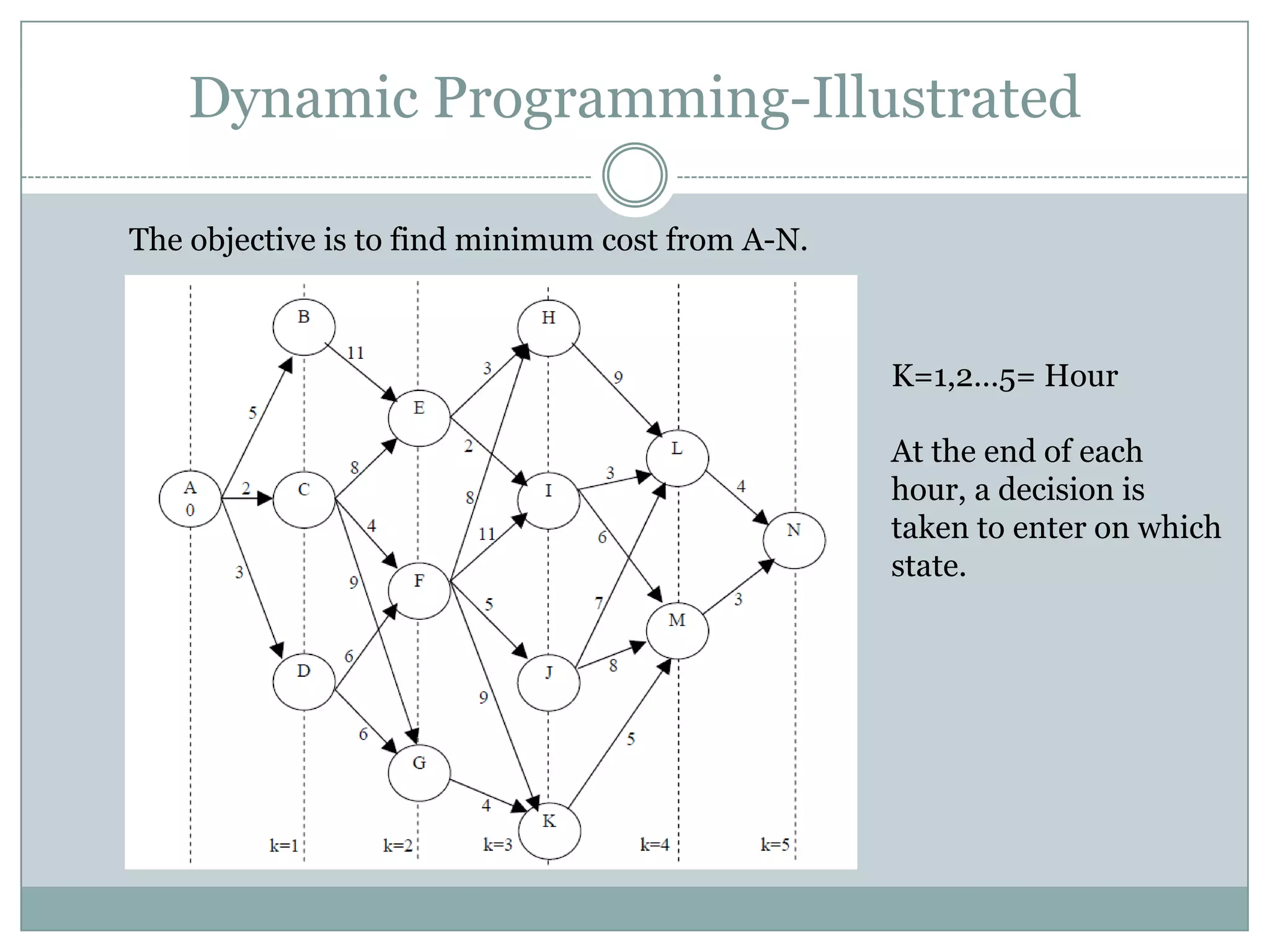 Shut-Down costHydro ConstraintsMust RunFuel Constraint