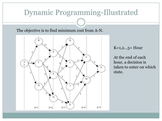 Shut-Down costHydro ConstraintsMust RunFuel Constraint