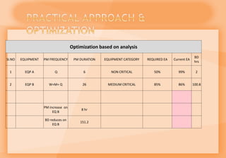Optimization of preventive maintenance to reduce maintenance costs and ...