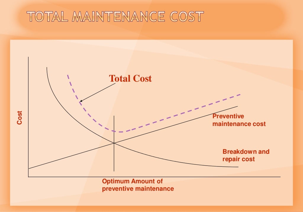 Optimization of preventive maintenance to reduce maintenance costs an…