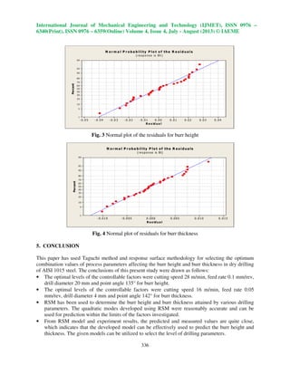 Optimization of process parameters in drilling of aisi 1015 steel for ...