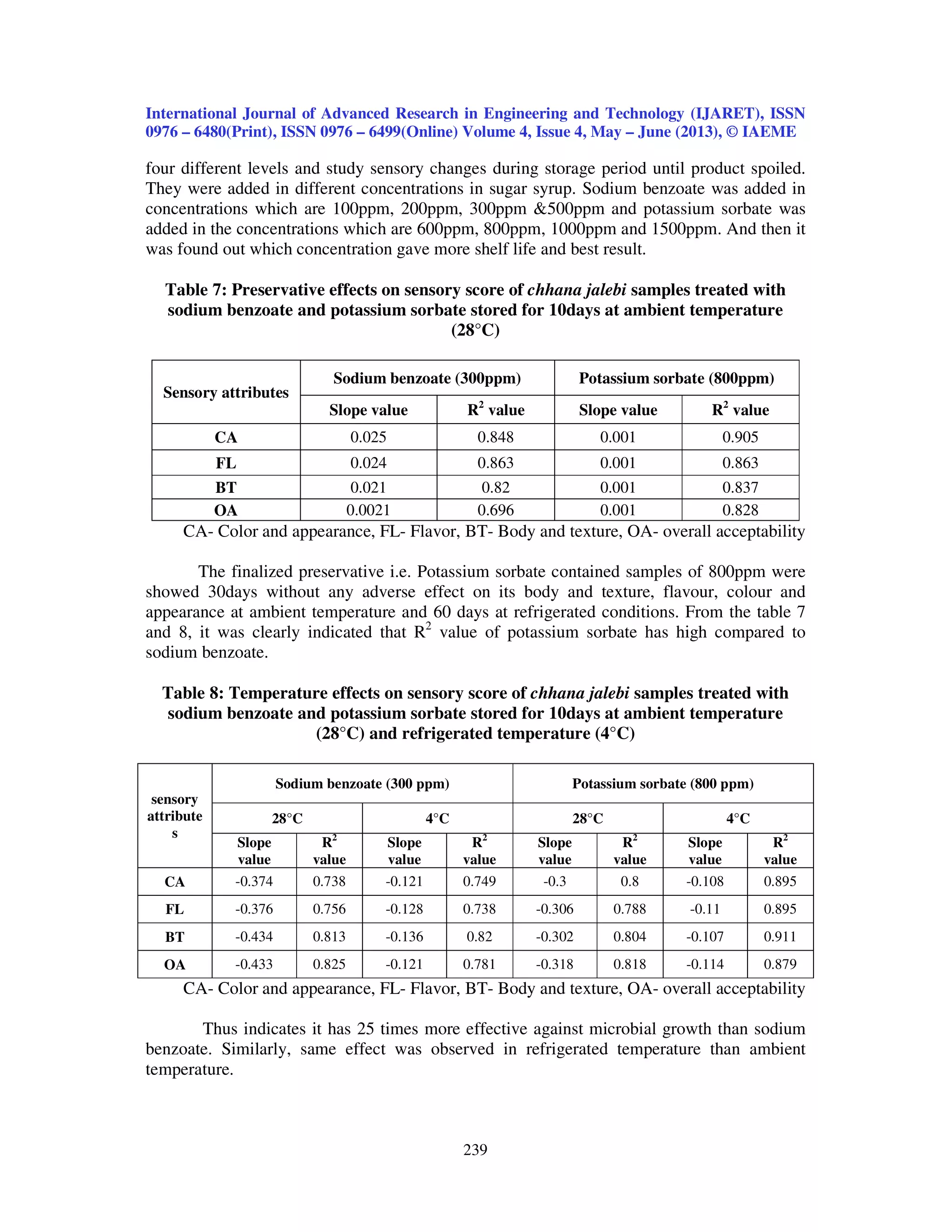 International Journal of Advanced Research in Engineering and Technology (IJARET), ISSN
0976 – 6480(Print), ISSN 0976 – 6499(Online) Volume 4, Issue 4, May – June (2013), © IAEME
239
four different levels and study sensory changes during storage period until product spoiled.
They were added in different concentrations in sugar syrup. Sodium benzoate was added in
concentrations which are 100ppm, 200ppm, 300ppm &500ppm and potassium sorbate was
added in the concentrations which are 600ppm, 800ppm, 1000ppm and 1500ppm. And then it
was found out which concentration gave more shelf life and best result.
Table 7: Preservative effects on sensory score of chhana jalebi samples treated with
sodium benzoate and potassium sorbate stored for 10days at ambient temperature
(28°C)
Sensory attributes
Sodium benzoate (300ppm) Potassium sorbate (800ppm)
Slope value R2
value Slope value R2
value
CA 0.025 0.848 0.001 0.905
FL 0.024 0.863 0.001 0.863
BT 0.021 0.82 0.001 0.837
OA 0.0021 0.696 0.001 0.828
CA- Color and appearance, FL- Flavor, BT- Body and texture, OA- overall acceptability
The finalized preservative i.e. Potassium sorbate contained samples of 800ppm were
showed 30days without any adverse effect on its body and texture, flavour, colour and
appearance at ambient temperature and 60 days at refrigerated conditions. From the table 7
and 8, it was clearly indicated that R2
value of potassium sorbate has high compared to
sodium benzoate.
Table 8: Temperature effects on sensory score of chhana jalebi samples treated with
sodium benzoate and potassium sorbate stored for 10days at ambient temperature
(28°C) and refrigerated temperature (4°C)
sensory
attribute
s
Sodium benzoate (300 ppm) Potassium sorbate (800 ppm)
28°C 4°C 28°C 4°C
Slope
value
R2
value
Slope
value
R2
value
Slope
value
R2
value
Slope
value
R2
value
CA -0.374 0.738 -0.121 0.749 -0.3 0.8 -0.108 0.895
FL -0.376 0.756 -0.128 0.738 -0.306 0.788 -0.11 0.895
BT -0.434 0.813 -0.136 0.82 -0.302 0.804 -0.107 0.911
OA -0.433 0.825 -0.121 0.781 -0.318 0.818 -0.114 0.879
CA- Color and appearance, FL- Flavor, BT- Body and texture, OA- overall acceptability
Thus indicates it has 25 times more effective against microbial growth than sodium
benzoate. Similarly, same effect was observed in refrigerated temperature than ambient
temperature.
 