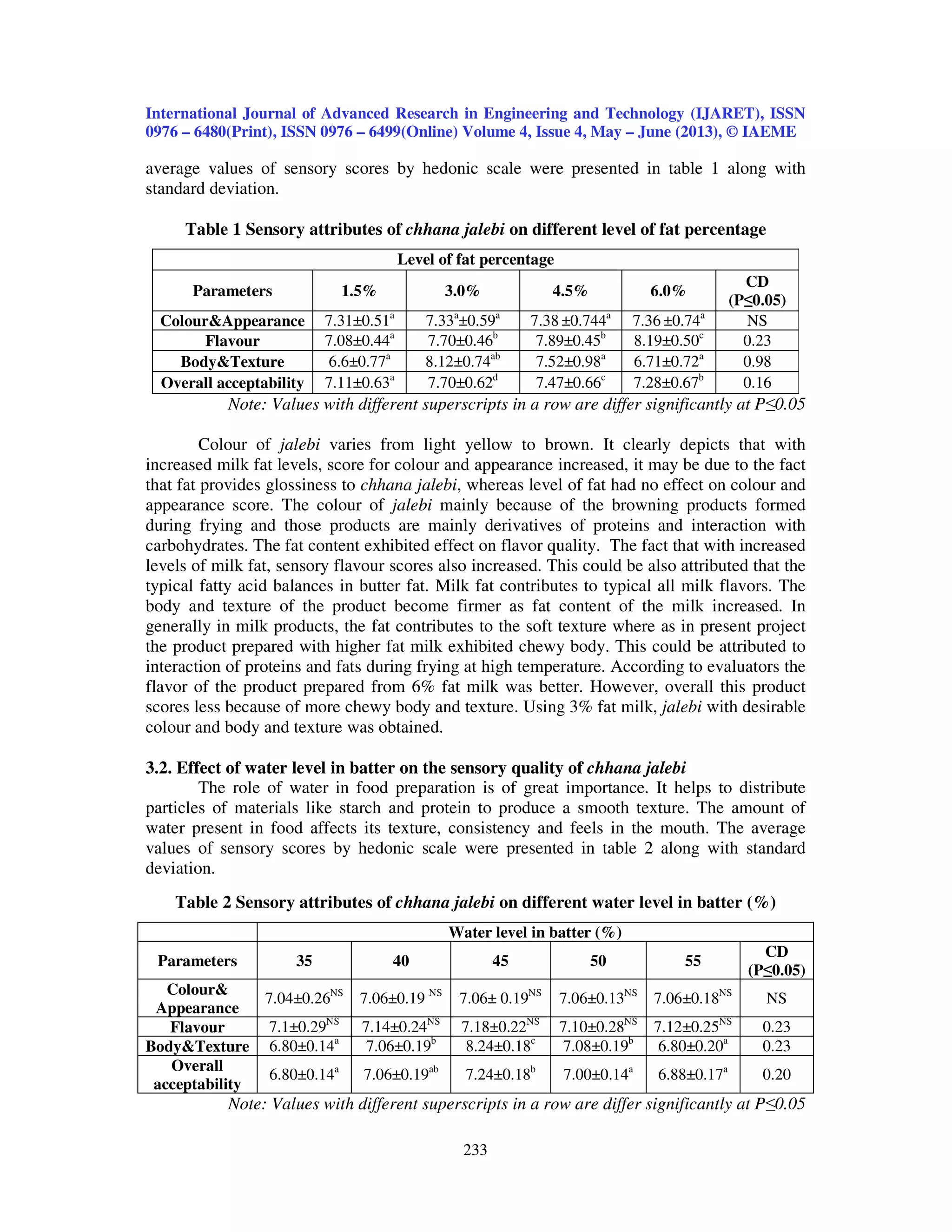 International Journal of Advanced Research in Engineering and Technology (IJARET), ISSN
0976 – 6480(Print), ISSN 0976 – 6499(Online) Volume 4, Issue 4, May – June (2013), © IAEME
233
average values of sensory scores by hedonic scale were presented in table 1 along with
standard deviation.
Table 1 Sensory attributes of chhana jalebi on different level of fat percentage
Level of fat percentage
Parameters 1.5% 3.0% 4.5% 6.0%
CD
(P≤0.05)
Colour&Appearance 7.31±0.51a
7.33a
±0.59a
7.38 ±0.744a
7.36 ±0.74a
NS
Flavour 7.08±0.44a
7.70±0.46b
7.89±0.45b
8.19±0.50c
0.23
Body&Texture 6.6±0.77a
8.12±0.74ab
7.52±0.98a
6.71±0.72a
0.98
Overall acceptability 7.11±0.63a
7.70±0.62d
7.47±0.66c
7.28±0.67b
0.16
Note: Values with different superscripts in a row are differ significantly at P≤0.05
Colour of jalebi varies from light yellow to brown. It clearly depicts that with
increased milk fat levels, score for colour and appearance increased, it may be due to the fact
that fat provides glossiness to chhana jalebi, whereas level of fat had no effect on colour and
appearance score. The colour of jalebi mainly because of the browning products formed
during frying and those products are mainly derivatives of proteins and interaction with
carbohydrates. The fat content exhibited effect on flavor quality. The fact that with increased
levels of milk fat, sensory flavour scores also increased. This could be also attributed that the
typical fatty acid balances in butter fat. Milk fat contributes to typical all milk flavors. The
body and texture of the product become firmer as fat content of the milk increased. In
generally in milk products, the fat contributes to the soft texture where as in present project
the product prepared with higher fat milk exhibited chewy body. This could be attributed to
interaction of proteins and fats during frying at high temperature. According to evaluators the
flavor of the product prepared from 6% fat milk was better. However, overall this product
scores less because of more chewy body and texture. Using 3% fat milk, jalebi with desirable
colour and body and texture was obtained.
3.2. Effect of water level in batter on the sensory quality of chhana jalebi
The role of water in food preparation is of great importance. It helps to distribute
particles of materials like starch and protein to produce a smooth texture. The amount of
water present in food affects its texture, consistency and feels in the mouth. The average
values of sensory scores by hedonic scale were presented in table 2 along with standard
deviation.
Table 2 Sensory attributes of chhana jalebi on different water level in batter (%)
Water level in batter (%)
Parameters 35 40 45 50 55
CD
(P≤0.05)
Colour&
Appearance
7.04±0.26NS
7.06±0.19 NS
7.06± 0.19NS
7.06±0.13NS
7.06±0.18NS
NS
Flavour 7.1±0.29NS
7.14±0.24NS
7.18±0.22NS
7.10±0.28NS
7.12±0.25NS
0.23
Body&Texture 6.80±0.14a
7.06±0.19b
8.24±0.18c
7.08±0.19b
6.80±0.20a
0.23
Overall
acceptability
6.80±0.14a
7.06±0.19ab
7.24±0.18b
7.00±0.14a
6.88±0.17a
0.20
Note: Values with different superscripts in a row are differ significantly at P≤0.05
 