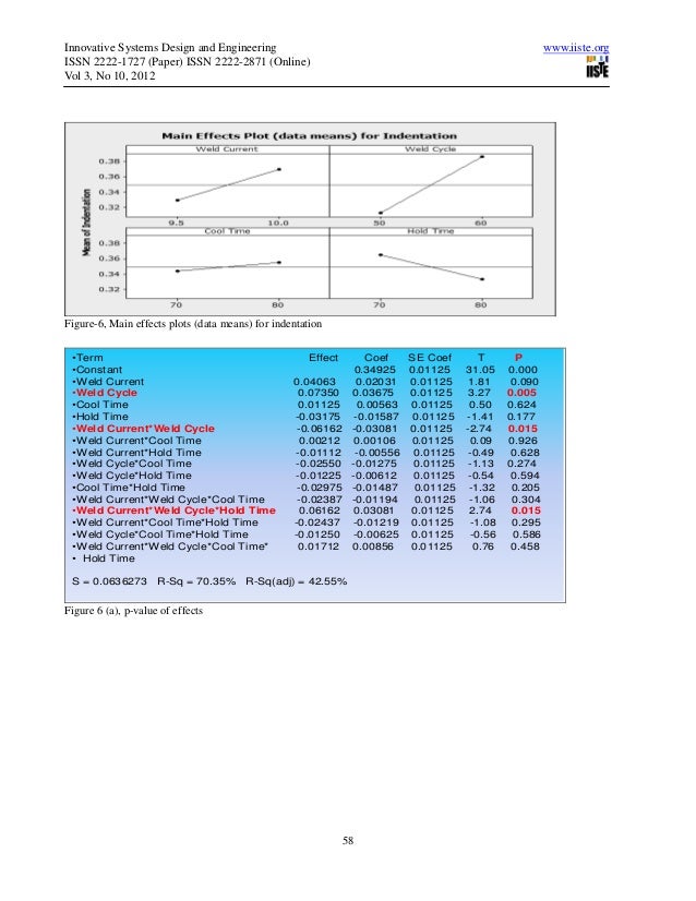 Optimization of resistance spot welding parameters for welding of st…