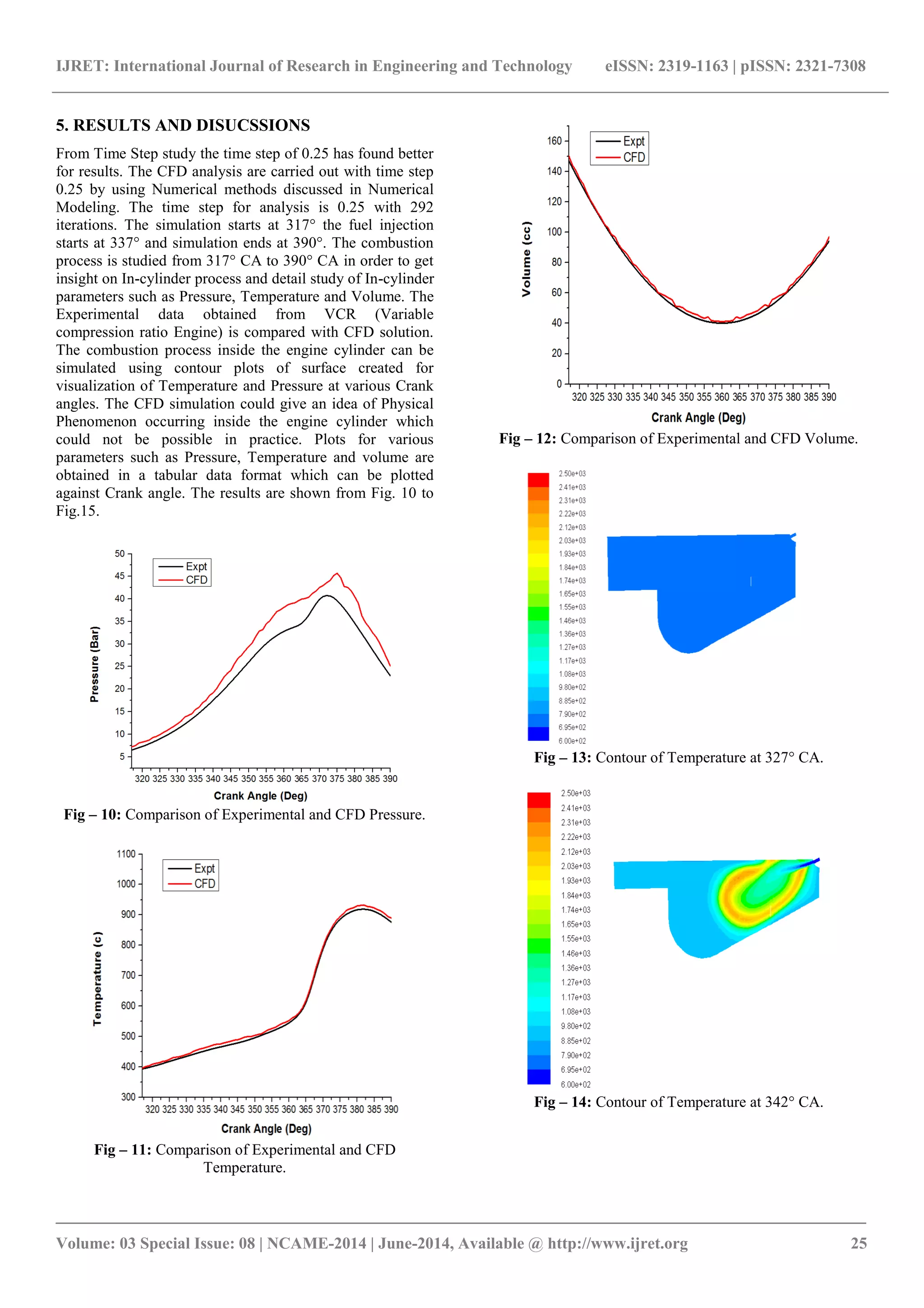 IJRET: International Journal of Research in Engineering and Technology eISSN: 2319-1163 | pISSN: 2321-7308 
_______________________________________________________________________________________ 
Volume: 03 Special Issue: 08 | NCAME-2014 | June-2014, Available @ http://www.ijret.org 25 
5. RESULTS AND DISUCSSIONS From Time Step study the time step of 0.25 has found better for results. The CFD analysis are carried out with time step 0.25 by using Numerical methods discussed in Numerical Modeling. The time step for analysis is 0.25 with 292 iterations. The simulation starts at 317° the fuel injection starts at 337° and simulation ends at 390°. The combustion process is studied from 317° CA to 390° CA in order to get insight on In-cylinder process and detail study of In-cylinder parameters such as Pressure, Temperature and Volume. The Experimental data obtained from VCR (Variable compression ratio Engine) is compared with CFD solution. The combustion process inside the engine cylinder can be simulated using contour plots of surface created for visualization of Temperature and Pressure at various Crank angles. The CFD simulation could give an idea of Physical Phenomenon occurring inside the engine cylinder which could not be possible in practice. Plots for various parameters such as Pressure, Temperature and volume are obtained in a tabular data format which can be plotted against Crank angle. The results are shown from Fig. 10 to Fig.15. 
Fig – 10: Comparison of Experimental and CFD Pressure. 
Fig – 11: Comparison of Experimental and CFD Temperature. 
Fig – 12: Comparison of Experimental and CFD Volume. 
Fig – 13: Contour of Temperature at 327° CA. 
Fig – 14: Contour of Temperature at 342° CA.  