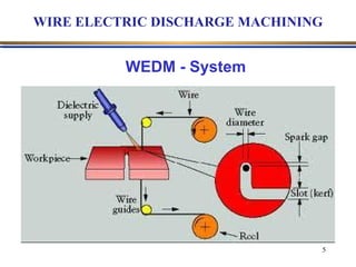Optimization of wedm process parameters using taguchi method | PPT