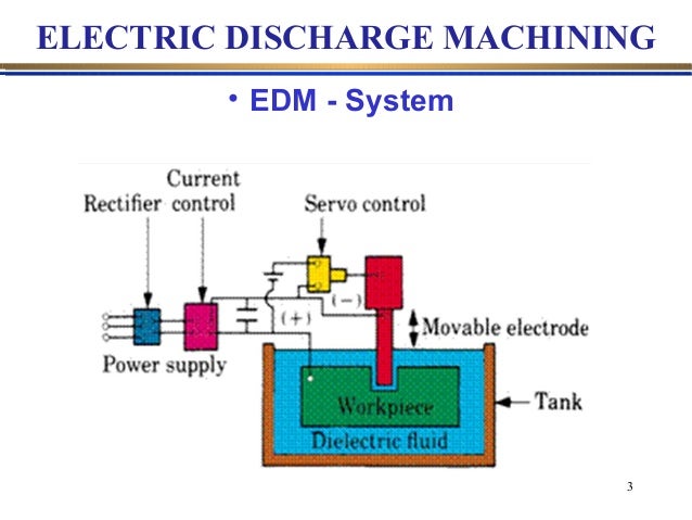 Optimization Of Wedm Process Parameters Using Taguchi Method