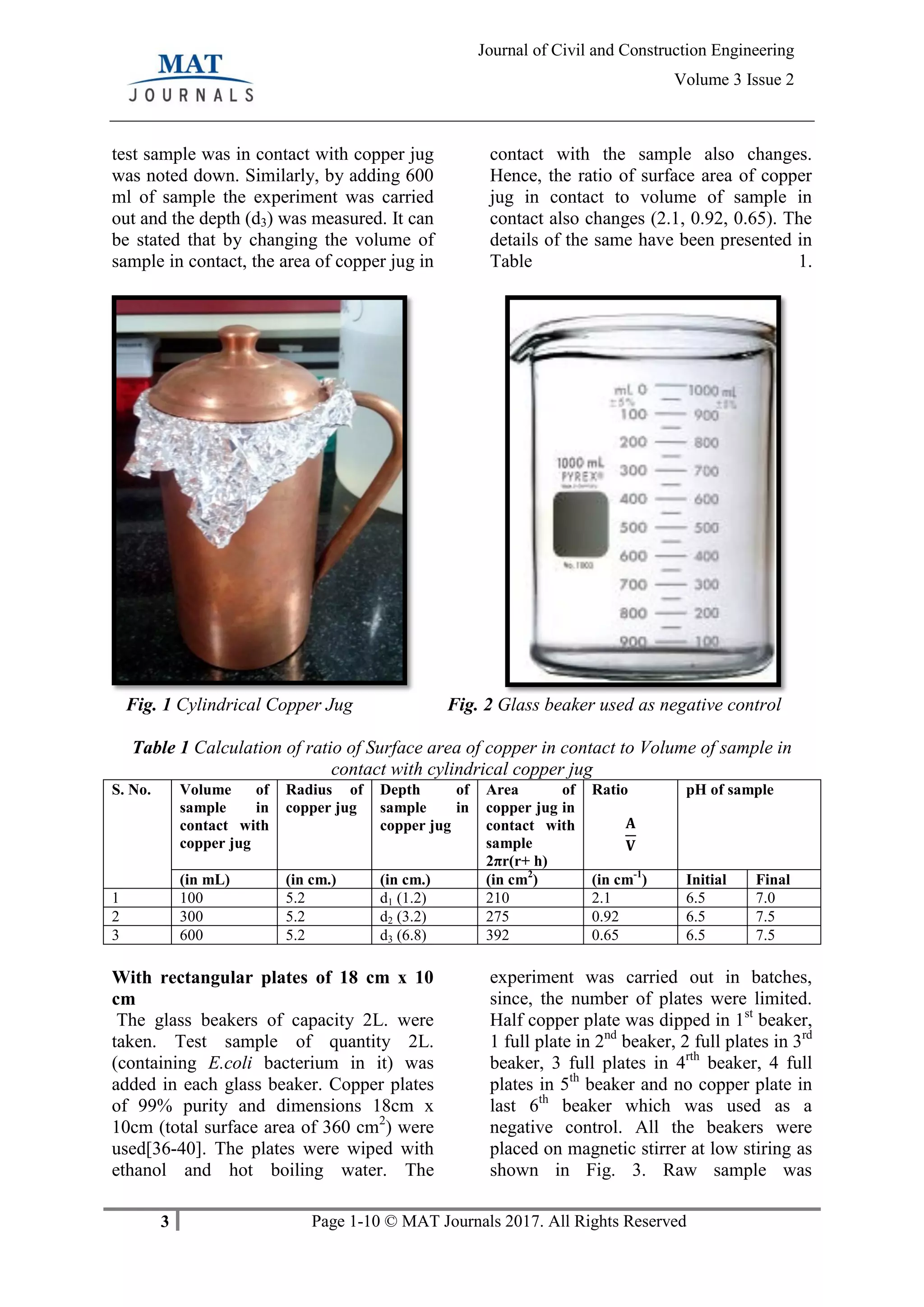 3 Page 1-10 © MAT Journals 2017. All Rights Reserved
Journal of Civil and Construction Engineering
Volume 3 Issue 2
test sample was in contact with copper jug
was noted down. Similarly, by adding 600
ml of sample the experiment was carried
out and the depth (d3) was measured. It can
be stated that by changing the volume of
sample in contact, the area of copper jug in
contact with the sample also changes.
Hence, the ratio of surface area of copper
jug in contact to volume of sample in
contact also changes (2.1, 0.92, 0.65). The
details of the same have been presented in
Table 1.
Fig. 1 Cylindrical Copper Jug Fig. 2 Glass beaker used as negative control
Table 1 Calculation of ratio of Surface area of copper in contact to Volume of sample in
contact with cylindrical copper jug
S. No. Volume of
sample in
contact with
copper jug
Radius of
copper jug
Depth of
sample in
copper jug
Area of
copper jug in
contact with
sample
2πr(r+ h)
Ratio pH of sample
(in mL) (in cm.) (in cm.) (in cm2
) (in cm-1
) Initial Final
1 100 5.2 d1 (1.2) 210 2.1 6.5 7.0
2 300 5.2 d2 (3.2) 275 0.92 6.5 7.5
3 600 5.2 d3 (6.8) 392 0.65 6.5 7.5
With rectangular plates of 18 cm x 10
cm
The glass beakers of capacity 2L. were
taken. Test sample of quantity 2L.
(containing E.coli bacterium in it) was
added in each glass beaker. Copper plates
of 99% purity and dimensions 18cm x
10cm (total surface area of 360 cm2
) were
used[36-40]. The plates were wiped with
ethanol and hot boiling water. The
experiment was carried out in batches,
since, the number of plates were limited.
Half copper plate was dipped in 1st
beaker,
1 full plate in 2nd
beaker, 2 full plates in 3rd
beaker, 3 full plates in 4rth
beaker, 4 full
plates in 5th
beaker and no copper plate in
last 6th
beaker which was used as a
negative control. All the beakers were
placed on magnetic stirrer at low stiring as
shown in Fig. 3. Raw sample was
 