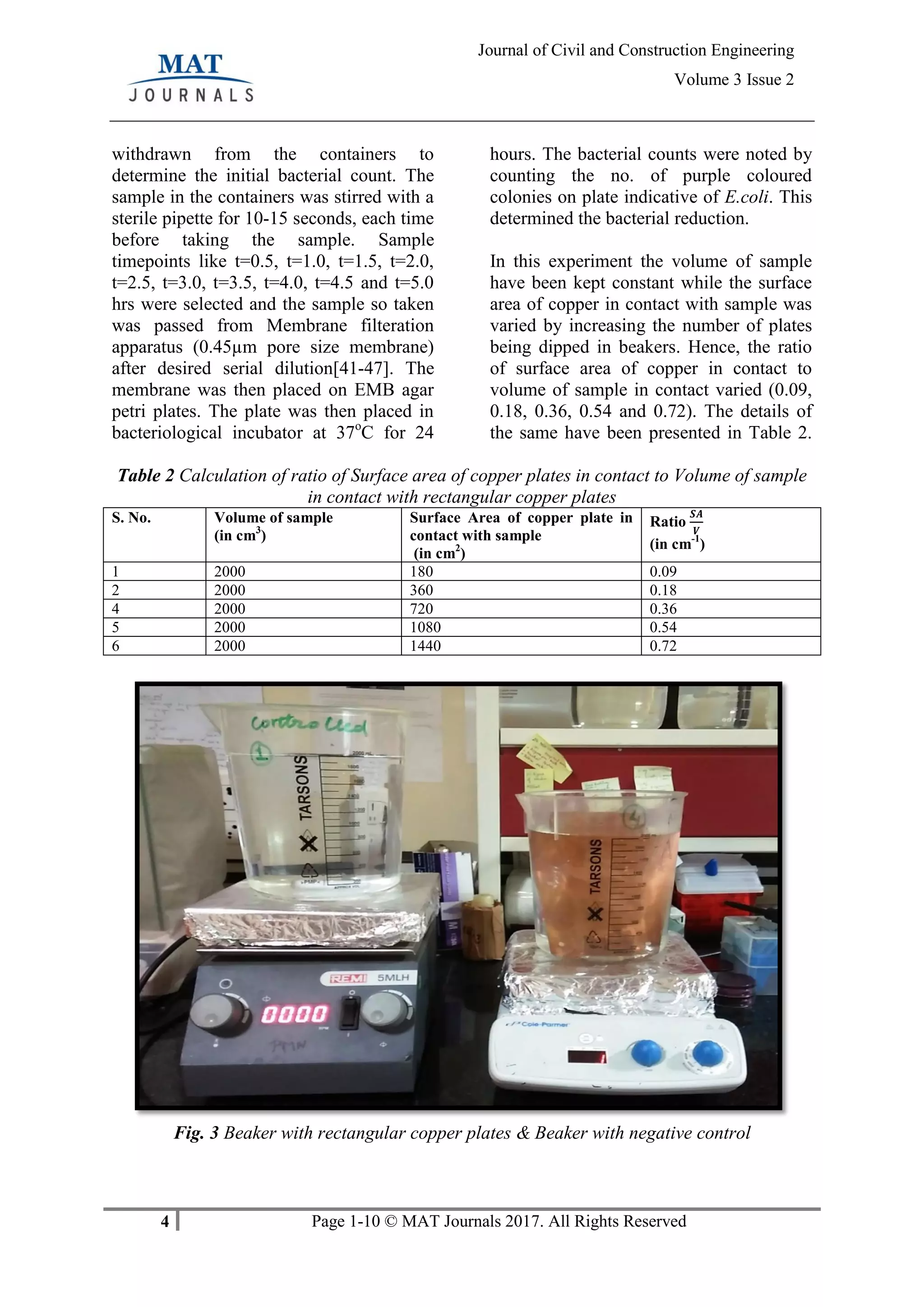 4 Page 1-10 © MAT Journals 2017. All Rights Reserved
Journal of Civil and Construction Engineering
Volume 3 Issue 2
withdrawn from the containers to
determine the initial bacterial count. The
sample in the containers was stirred with a
sterile pipette for 10-15 seconds, each time
before taking the sample. Sample
timepoints like t=0.5, t=1.0, t=1.5, t=2.0,
t=2.5, t=3.0, t=3.5, t=4.0, t=4.5 and t=5.0
hrs were selected and the sample so taken
was passed from Membrane filteration
apparatus (0.45µm pore size membrane)
after desired serial dilution[41-47]. The
membrane was then placed on EMB agar
petri plates. The plate was then placed in
bacteriological incubator at 37o
C for 24
hours. The bacterial counts were noted by
counting the no. of purple coloured
colonies on plate indicative of E.coli. This
determined the bacterial reduction.
In this experiment the volume of sample
have been kept constant while the surface
area of copper in contact with sample was
varied by increasing the number of plates
being dipped in beakers. Hence, the ratio
of surface area of copper in contact to
volume of sample in contact varied (0.09,
0.18, 0.36, 0.54 and 0.72). The details of
the same have been presented in Table 2.
Table 2 Calculation of ratio of Surface area of copper plates in contact to Volume of sample
in contact with rectangular copper plates
S. No. Volume of sample
(in cm3
)
Surface Area of copper plate in
contact with sample
(in cm2
)
Ratio
(in cm-1
)
1 2000 180 0.09
2 2000 360 0.18
4 2000 720 0.36
5 2000 1080 0.54
6 2000 1440 0.72
Fig. 3 Beaker with rectangular copper plates & Beaker with negative control
 