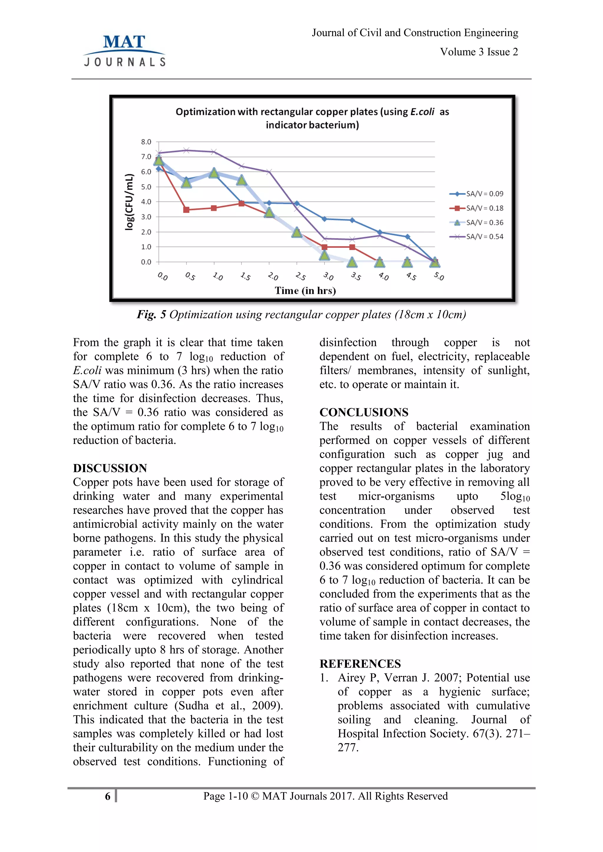 6 Page 1-10 © MAT Journals 2017. All Rights Reserved
Journal of Civil and Construction Engineering
Volume 3 Issue 2
Fig. 5 Optimization using rectangular copper plates (18cm x 10cm)
From the graph it is clear that time taken
for complete 6 to 7 log10 reduction of
E.coli was minimum (3 hrs) when the ratio
SA/V ratio was 0.36. As the ratio increases
the time for disinfection decreases. Thus,
the SA/V = 0.36 ratio was considered as
the optimum ratio for complete 6 to 7 log10
reduction of bacteria.
DISCUSSION
Copper pots have been used for storage of
drinking water and many experimental
researches have proved that the copper has
antimicrobial activity mainly on the water
borne pathogens. In this study the physical
parameter i.e. ratio of surface area of
copper in contact to volume of sample in
contact was optimized with cylindrical
copper vessel and with rectangular copper
plates (18cm x 10cm), the two being of
different configurations. None of the
bacteria were recovered when tested
periodically upto 8 hrs of storage. Another
study also reported that none of the test
pathogens were recovered from drinking-
water stored in copper pots even after
enrichment culture (Sudha et al., 2009).
This indicated that the bacteria in the test
samples was completely killed or had lost
their culturability on the medium under the
observed test conditions. Functioning of
disinfection through copper is not
dependent on fuel, electricity, replaceable
filters/ membranes, intensity of sunlight,
etc. to operate or maintain it.
CONCLUSIONS
The results of bacterial examination
performed on copper vessels of different
configuration such as copper jug and
copper rectangular plates in the laboratory
proved to be very effective in removing all
test micr-organisms upto 5log10
concentration under observed test
conditions. From the optimization study
carried out on test micro-organisms under
observed test conditions, ratio of SA/V =
0.36 was considered optimum for complete
6 to 7 log10 reduction of bacteria. It can be
concluded from the experiments that as the
ratio of surface area of copper in contact to
volume of sample in contact decreases, the
time taken for disinfection increases.
REFERENCES
1. Airey P, Verran J. 2007; Potential use
of copper as a hygienic surface;
problems associated with cumulative
soiling and cleaning. Journal of
Hospital Infection Society. 67(3). 271–
277.
 