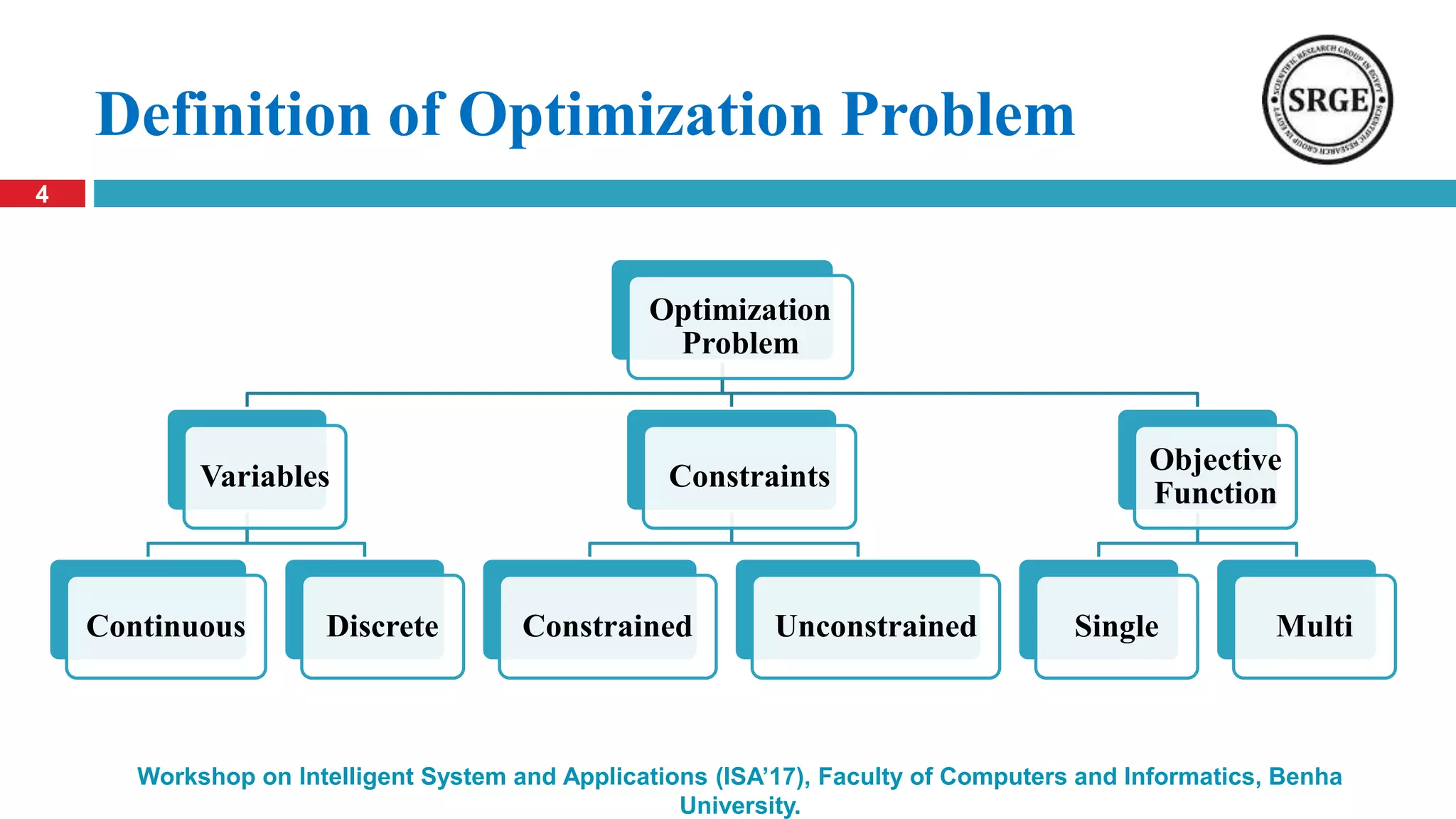 Definition of Optimization Problem
4
Workshop on Intelligent System and Applications (ISA’17), Faculty of Computers and Informatics, Benha
University.
Optimization
Problem
Variables
Continuous Discrete
Constraints
Constrained Unconstrained
Objective
Function
Single Multi
 