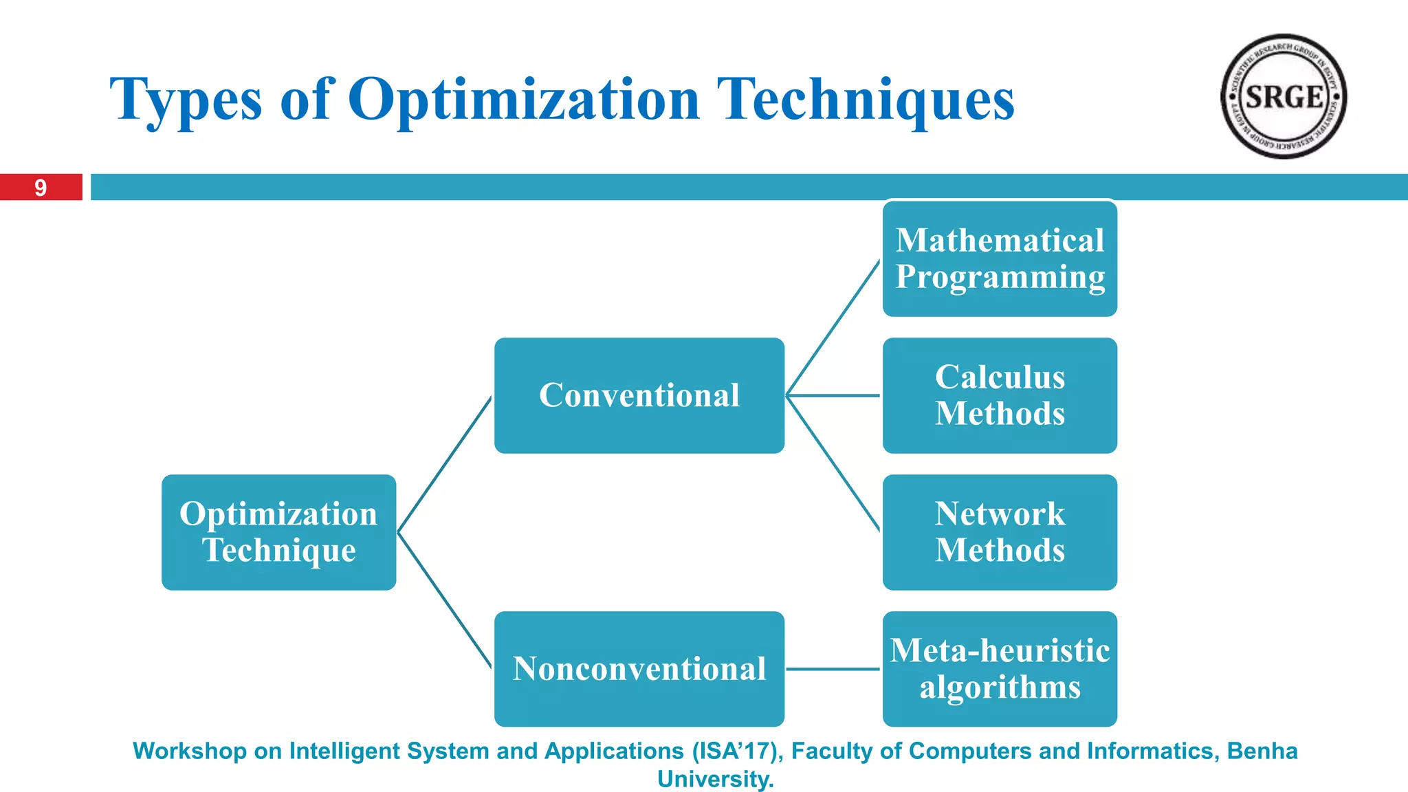 9
Workshop on Intelligent System and Applications (ISA’17), Faculty of Computers and Informatics, Benha
University.
Types of Optimization Techniques
Optimization
Technique
Conventional
Mathematical
Programming
Calculus
Methods
Network
Methods
Nonconventional
Meta-heuristic
algorithms
 