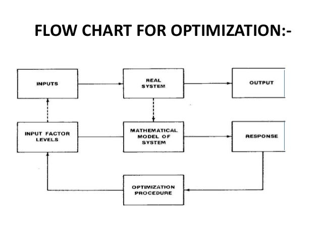 Optimization process