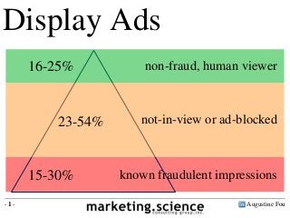 Augustine Fou- 1 -
Display Ads
known fraudulent impressions
not-in-view or ad-blocked
non-fraud, human viewer
15-30%
23-54%
16-25%
 