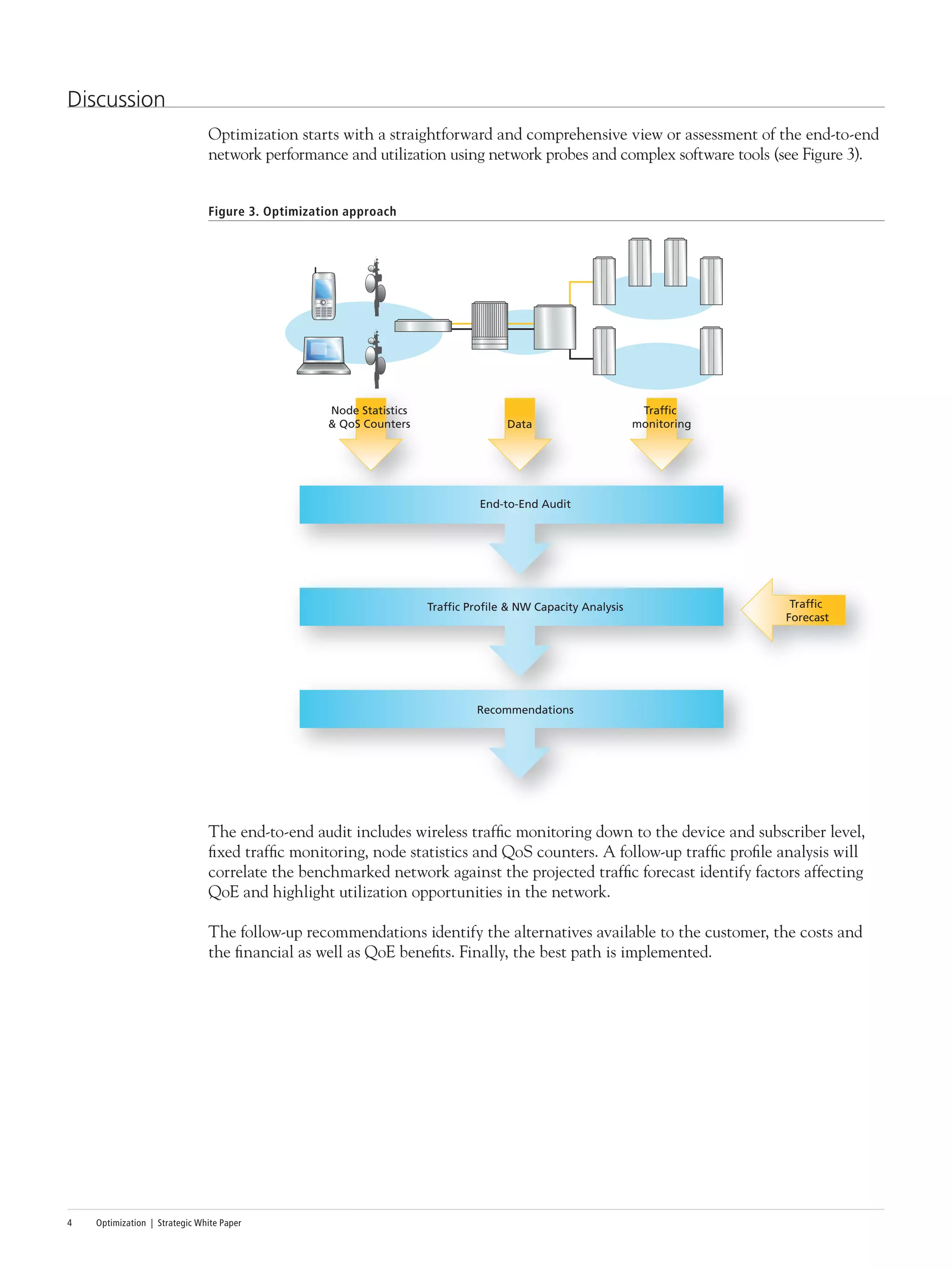 Optimization | Strategic White Paper4
Discussion
Optimization starts with a straightforward and comprehensive view or assessment of the end-to-end
network performance and utilization using network probes and complex software tools (see Figure 3).
Figure 3. Optimization approach
The end-to-end audit includes wireless traffic monitoring down to the device and subscriber level,
fixed traffic monitoring, node statistics and QoS counters. A follow-up traffic profile analysis will
correlate the benchmarked network against the projected traffic forecast identify factors affecting
QoE and highlight utilization opportunities in the network.
The follow-up recommendations identify the alternatives available to the customer, the costs and
the financial as well as QoE benefits. Finally, the best path is implemented.
Node Statistics
& QoS Counters
Traffic
monitoring
Traffic
Forecast
Data
End-to-End Audit
Traffic Profile & NW Capacity Analysis
Recommendations
 