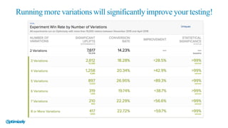 Running more variationswill significantlyimprove your testing!
 