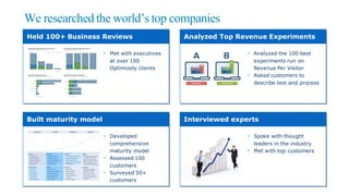 We researched the world’s top companies
Interviewed experts
§ Spoke with thought
leaders in the industry
§ Met with top customers
Built maturity model
§ Developed
comprehensive
maturity model
§ Assessed 100
customers
§ Surveyed 50+
customers
Held 100+ Business Reviews
§ Met with executives
at over 100
Optimizely clients
Analyzed Top Revenue Experiments
§ Analyzed the 100 best
experiments run on
Revenue Per Visitor
§ Asked customers to
describe test and process
 