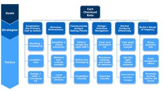 Goals
Strategies
Tactics
Cart
Checkout
Rate
Wording /
messaging
Location /
size
Design /
color /
iconograp
hy
Establish a
visual
hierarchy
Remove
non-
critical
content
Limit
number of
choices
Select/
target the
right USP’s
Refine the
messaging
Crystallize
visually
Clear and
consistent
UI
Structure,
naming,
and order
of sections
Describe
visually
Test ideal
product
visuals
Use the
right
review
systems
Descriptions
Reviews
Images
Emphasize
the Primary
Call to Action
Minimize
Distractions
Communicate
Unique
Selling Points
Design
Intuitive
Navigation
Market
Products
Effectively
Build a Sense
of Urgency
Show
quantity
left
Push
temporary
offers
Promote
buying
before set
times
 
