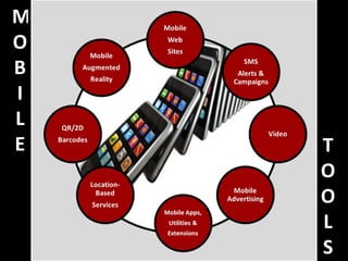 M O B I L E T O O L S 