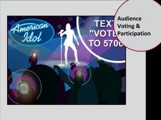 Audience Voting & Participation 