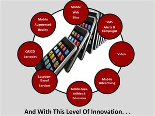 And With This Level Of Innovation. . . 