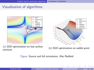 Gradient descent optimization algorithms Comparison of optimizers
Visualization of algorithms
(a) SGD optimization on loss surface
contours
(b) SGD optimization on saddle point
Figure: Source and full animations: Alec Radford
Sebastian Ruder Optimization for Deep Learning 24.11.17 27 / 49
 