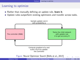 Outlook Learning to optimize
Learning to optimize
Rather than manually deﬁning an update rule, learn it.
Update rules outperform existing optimizers and transfer across tasks.
Figure: Neural Optimizer Search [Bello et al., 2017]
Sebastian Ruder Optimization for Deep Learning 24.11.17 35 / 49
 