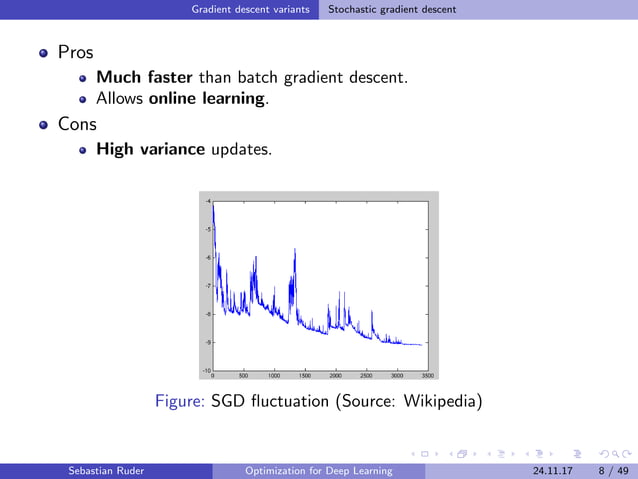 Optimization for Deep Learning | PDF | Web Development | Internet